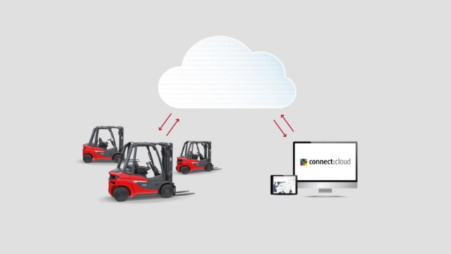connect:cloud fleet management oplossing is flexibel, betrouwbaar en veilig