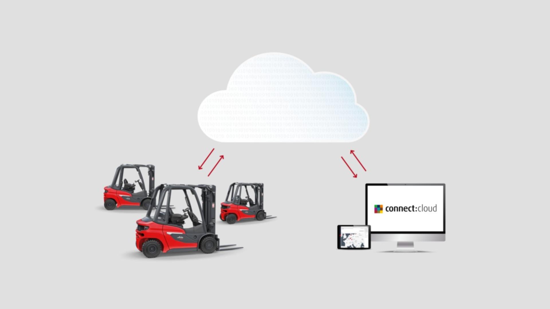 Linde connect:cloud