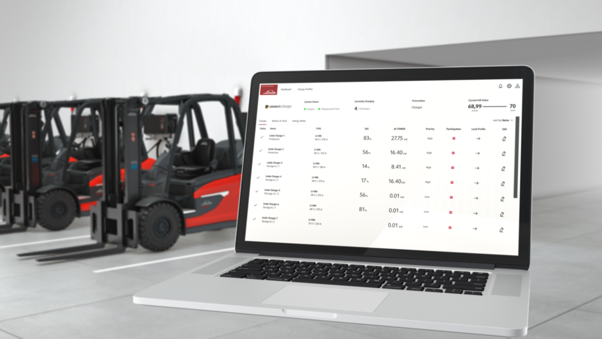 Linde connect:charger laadmanagementsysteem