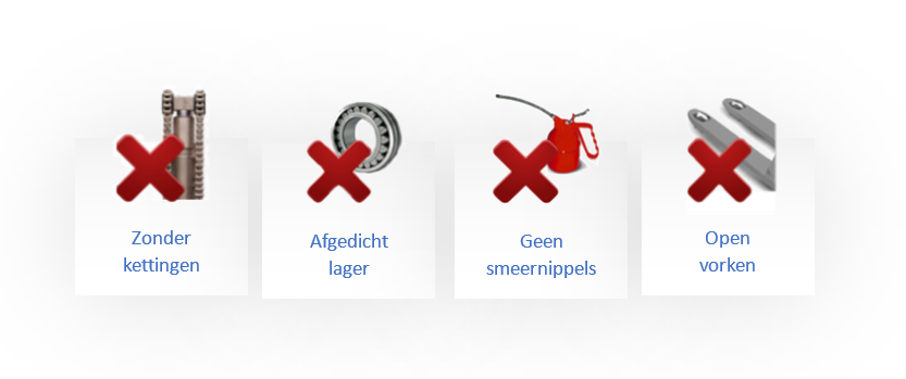 ULMA EPT20C hogere bescherming dan IP65