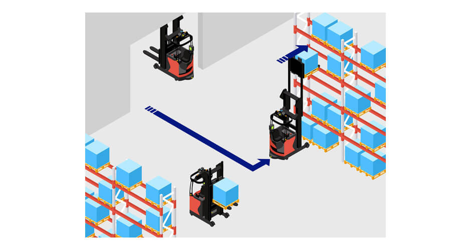 Tekening efficiënte magazijnroute - AI in intra logistiek