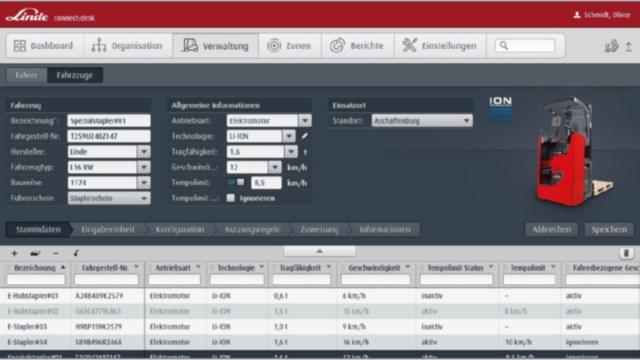 connect:desk administratie voor een flexibele weergave van 