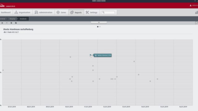 Connect-software_Schokken-registreren