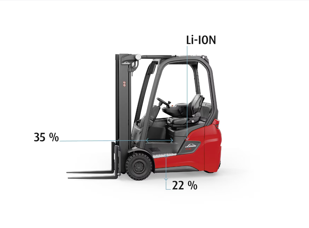 Ruimte voor de bestuurde in de Xi10 - Xi20 Linde elektrische heftrucks